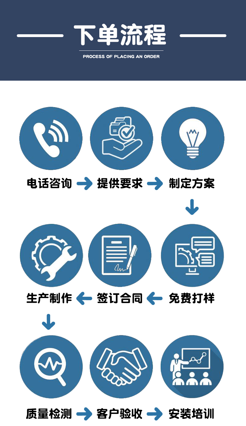 保鮮膜生鮮包裝機(圖6)