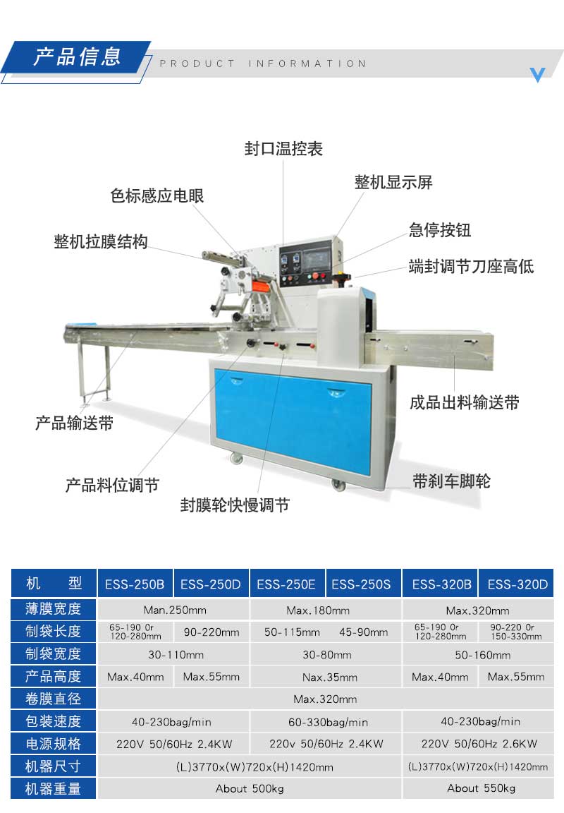 枕式蛋糕碟包裝機(圖1)