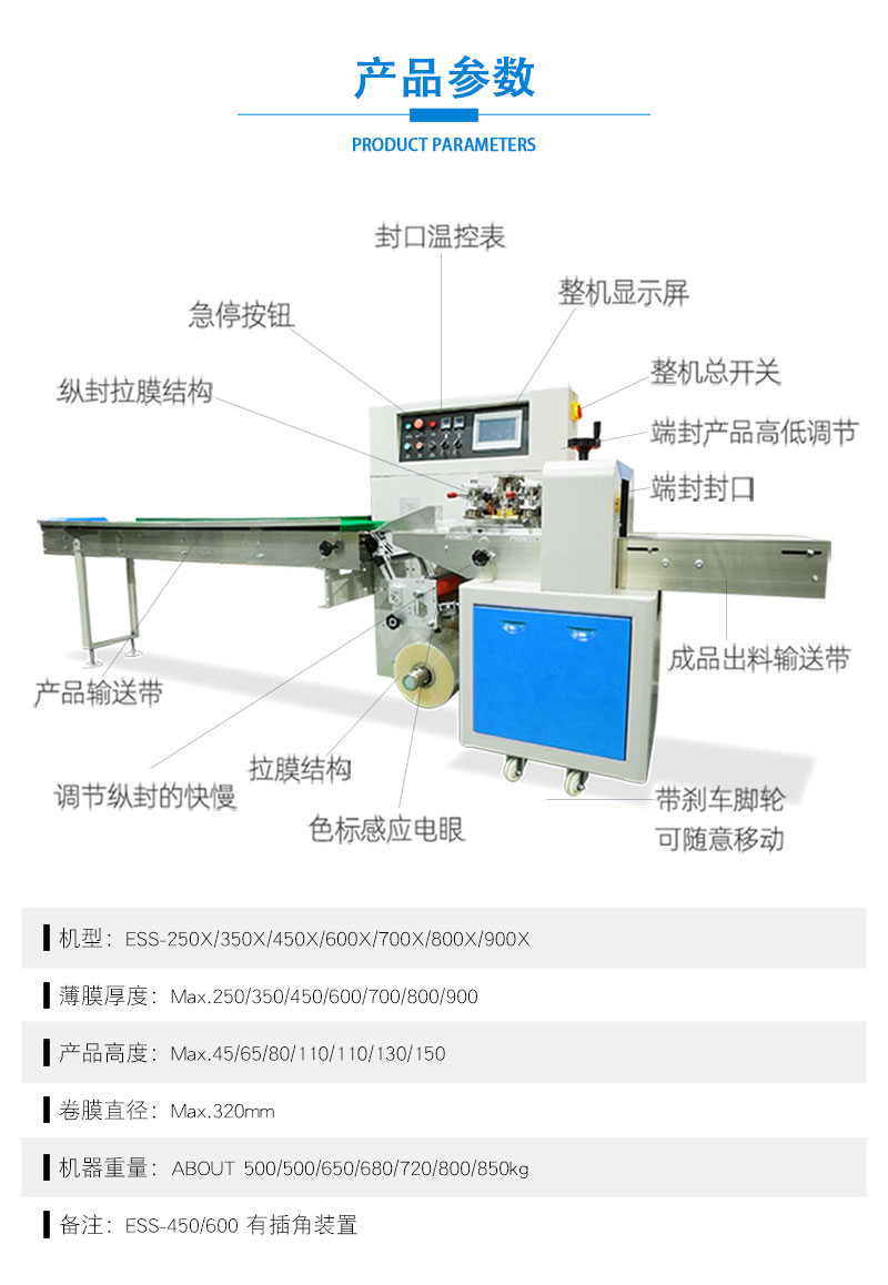 全自動(dòng)掛面包裝機(jī)(圖1)